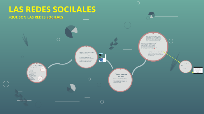 LAS REDES SOCILALES by Edel Samuel Bustamante Candelaria on Prezi