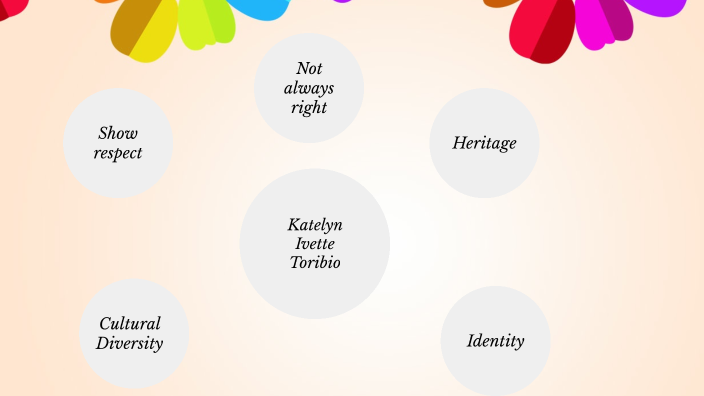 MAP- EDUC 1300 by Katelyn Toribio on Prezi