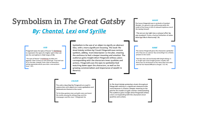 the great gatsby symbols essay