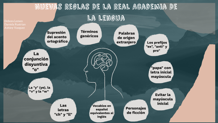 Reglas RAE by Daniela Alejandra Rustrian Giron on Prezi