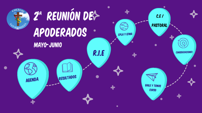 REUNION DE APODERADOS by Gloria Astudillo on Prezi