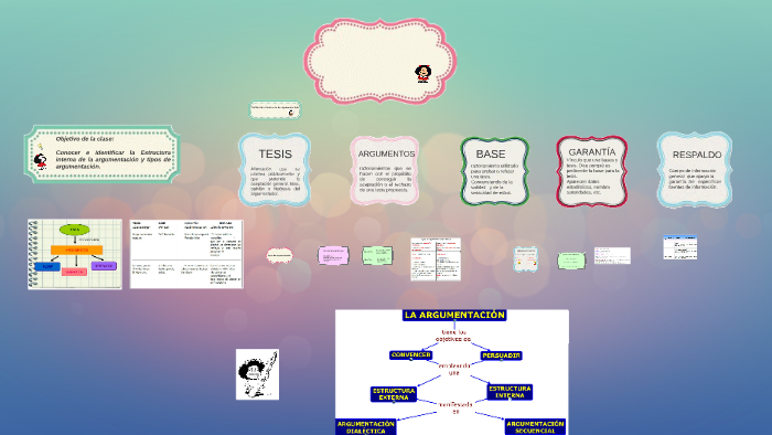 Estructura interna de la argumentación y tipos de argumentación by ...