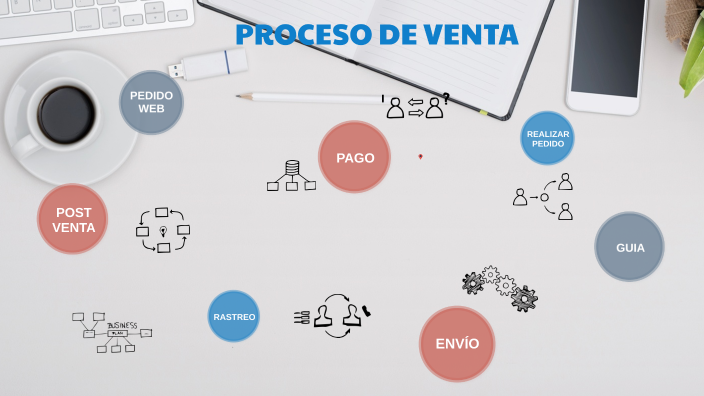 Estrategia de venta by Alejandra Contreras on Prezi