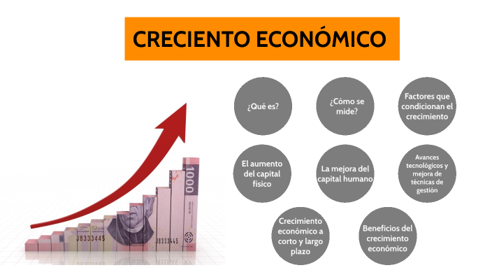 CRECIENTO ECONÓMICO by Rafael Martín on Prezi