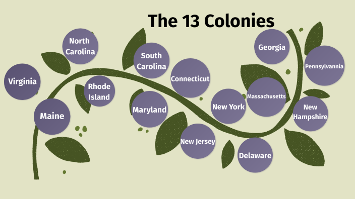 13 Colonies by Miriam Duff on Prezi