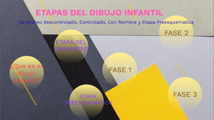 ETAPAS DEL DIBUJO INFANTIL by Ëstëfy Qğ on Prezi