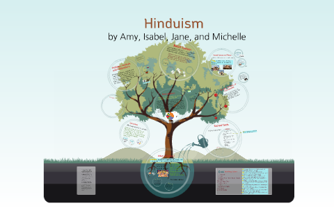 Hinduism by on Prezi