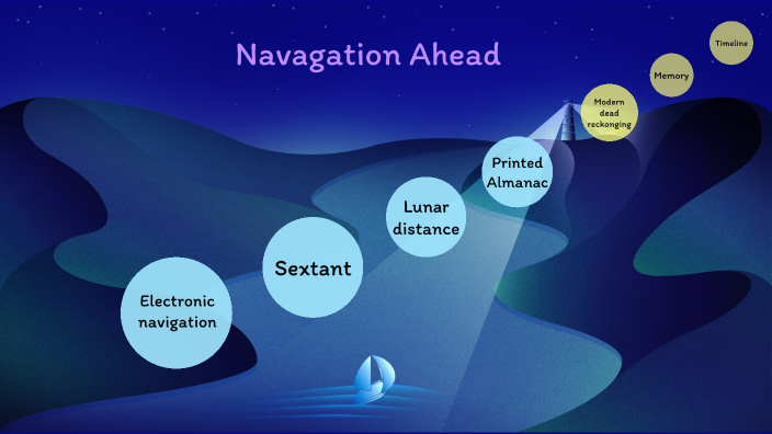 Navigation Evolution by Olivia Njaerheim on Prezi