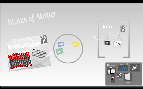 States of Matter by Armando Alvarado on Prezi