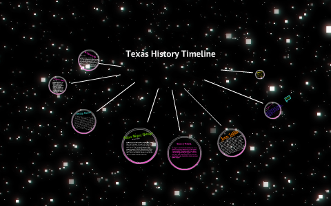 Timeline Of Texas History by Riyann Jotheesh on Prezi