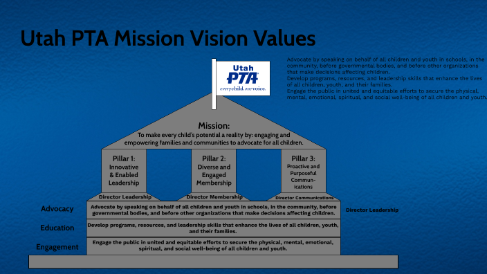 Utah PTA Mission Vision Values by LeAnn Wood on Prezi