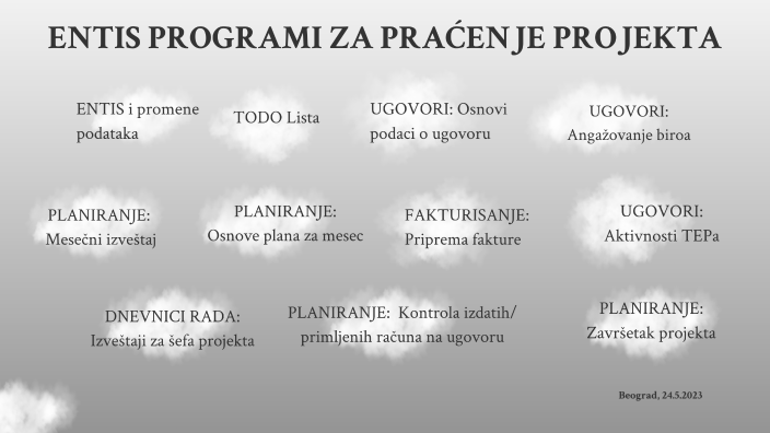 ENTIS PROGRAMI ZA PRAĆENJE PROJEKTA by Dex Gox on Prezi