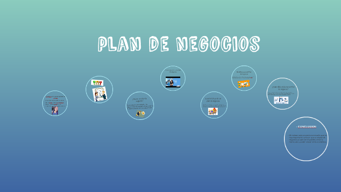 PLAN DE NEGOCIOS by aylin chavez on Prezi