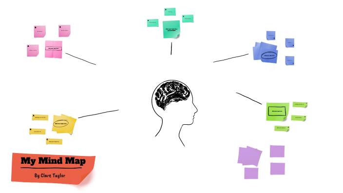 Mind Map by Clare Taylor on Prezi