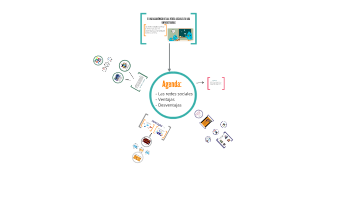 El uso de las redes sociales by Saenz ZR on Prezi