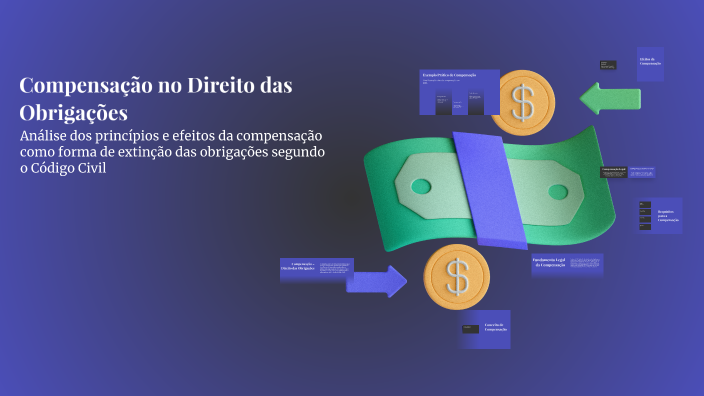Compensação no Direito das Obrigações by Ana Cristina Moraes on Prezi