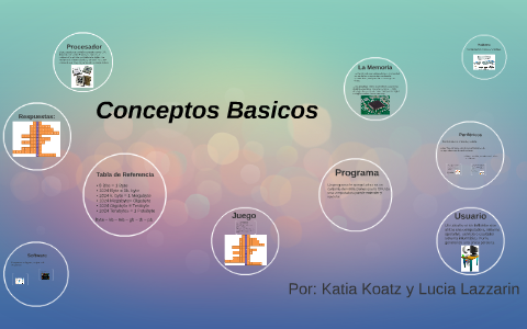 Conceptos Basicos by katia koatz on Prezi