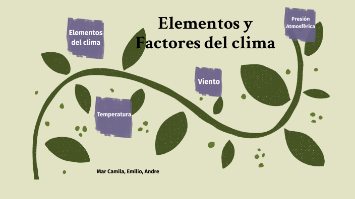 Elementos Y Factores Del Clima By Mar González Castillo 2148