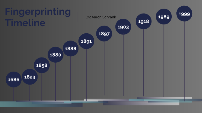 Fingerprinting Timeline By Aaron Schrank On Prezi