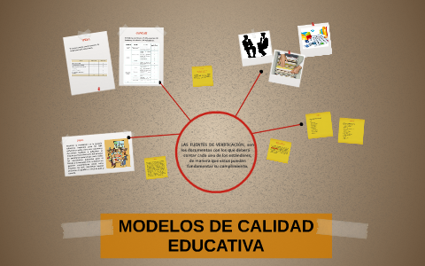 MODELOS DE CALIDAD EDUCATIVA by Thainna Leyva Sanchez on Prezi