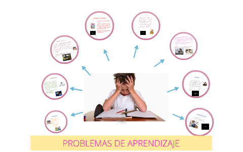 PROBLEMAS DE APRENDIZAJE by on Prezi