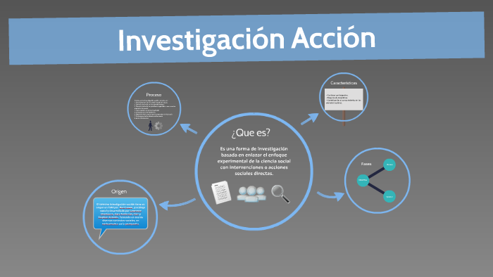 Métodos Cualitativos Investigación Acción By Johanna Torres 1706