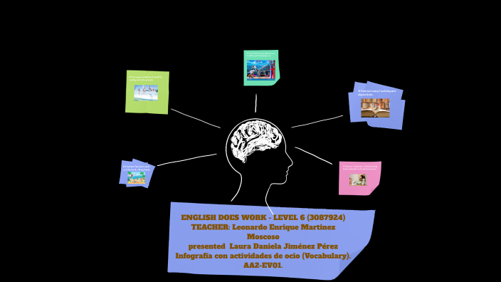 by laura jimenez on Prezi