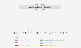 history timeline template for website