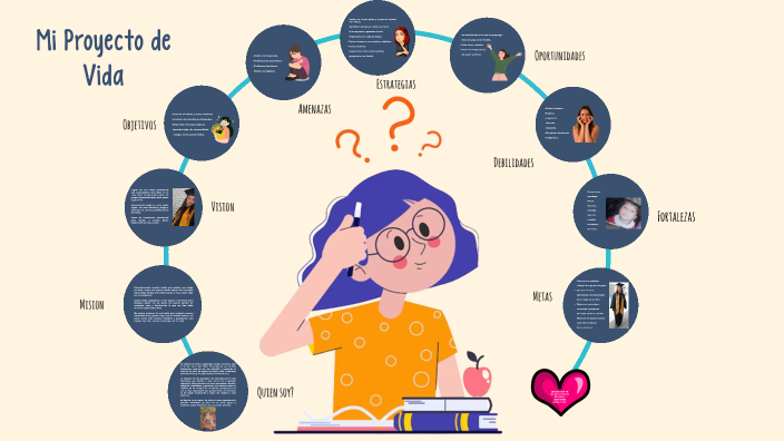 MI PROYECTO DE VIDA by Mitzel guadalupe Ramos castrillo on Prezi