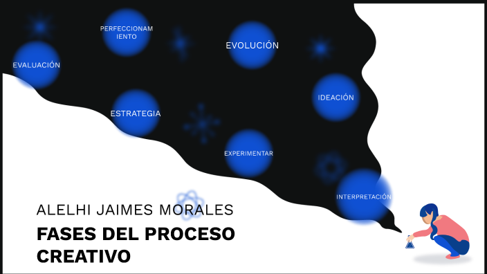 FASES DEL PROCESO CREATIVO By Sheccid Lopez On Prezi