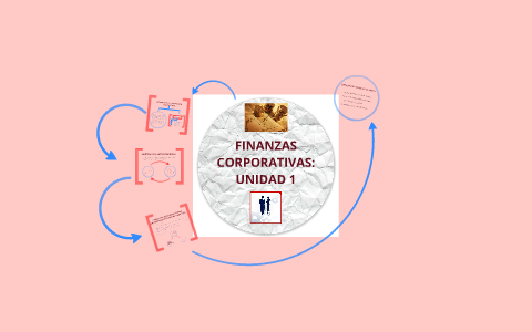 Introducción a las Finanzas Corporativas by Roxana Herrera Salvador on ...
