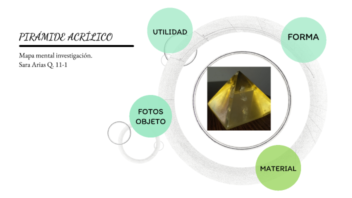 MAPA MENTAL by Sara Arias on Prezi