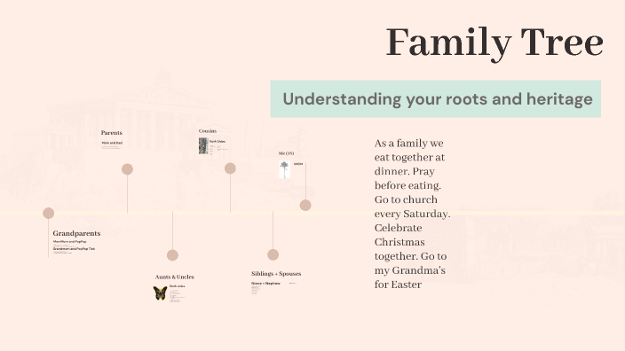 Family Tree by olivia crane on Prezi