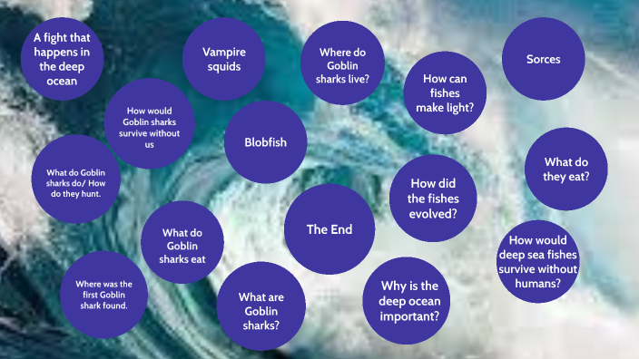 The deep sea by Eytan Alpert on Prezi