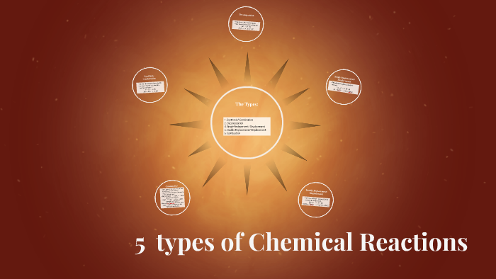 5 types of Chemical Reactions by makayla grady on Prezi