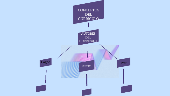 Mapa conceptual by Jean paul hernandez gonzalez on Prezi