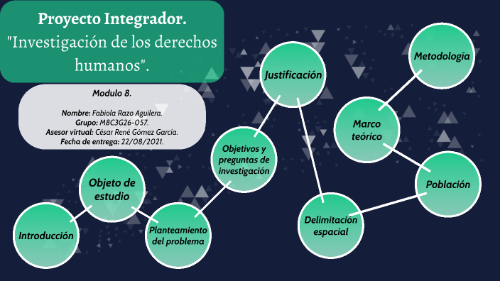 Proyecto Integrador. Investigación de los derechos humanos. by Fabiola