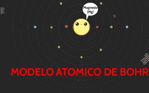 Modelo Atomico De Bohr By Brenda Yaziry Galvan Santos Brenda