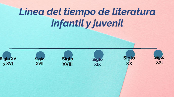 Línea del tiempo de literatura infantil y juvenil by michell c on Prezi