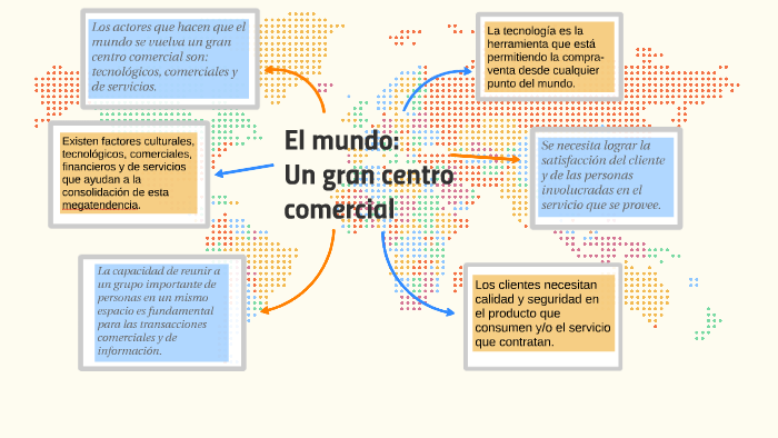 El mundo: Un gran centro comercial by Fernanda Cabriales on Prezi