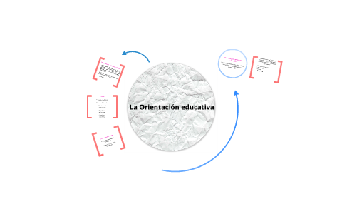 Orientación Educativa by yaravit contreras on Prezi