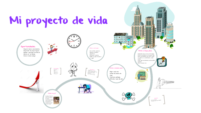 Mi proyecto de vida by Leidy Ospino Pacheco on Prezi