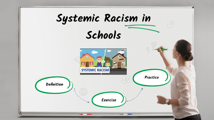 Systemic Racism By Stephanie Borgardt On Prezi