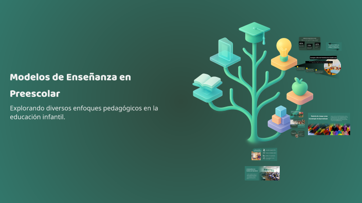 Modelos de Enseñanza en Preescolar by Icxiuh Espinosa on Prezi