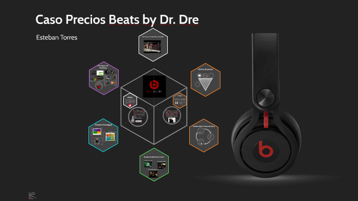 Beats mixr mixes Beats by Dre and David Guetta - CNET