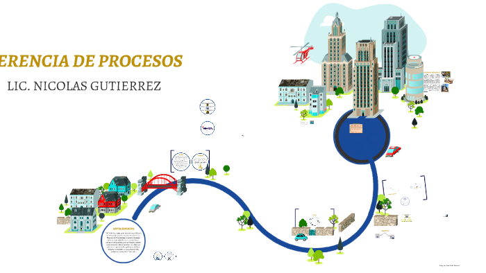 GERENCIA DE PROCESOS by Alejandra Loaiza on Prezi