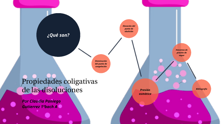 Propiedades coligativas by Claudia P on Prezi