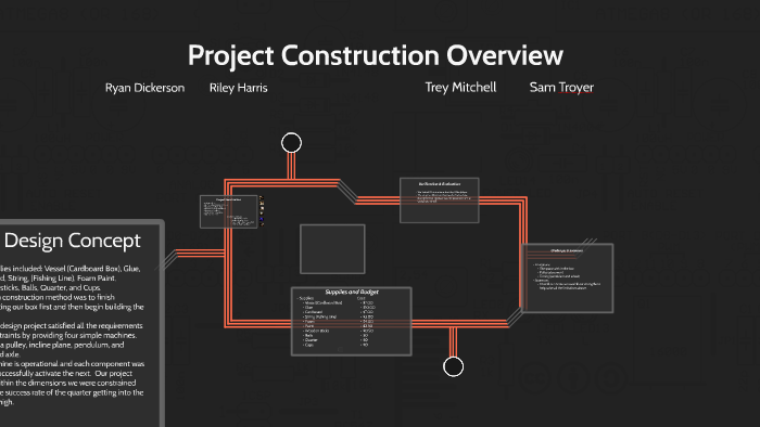 Project Construction Overview by Sam Troyer