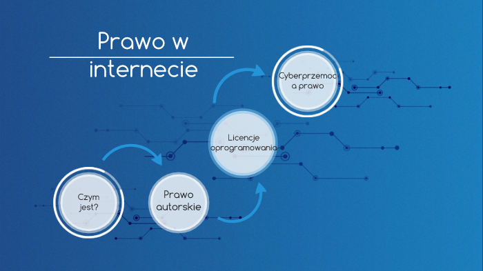 Prawo W Internecie By Mateusz Stoś On Prezi 4221