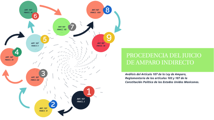 Procedencia Del Juicio De Amparo By Alejandra Dimas On Prezi 9007